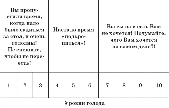 Иллюстрация к книге — Привычка стройности. 50 секретов похудения. День за днём к стройности, красоте и здоровью [i_012.jpg]