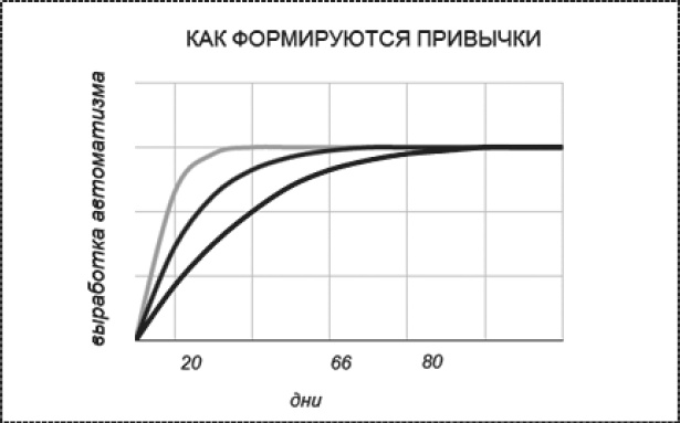 Иллюстрация к книге — Привычка стройности. 50 секретов похудения. День за днём к стройности, красоте и здоровью [i_018.jpg]