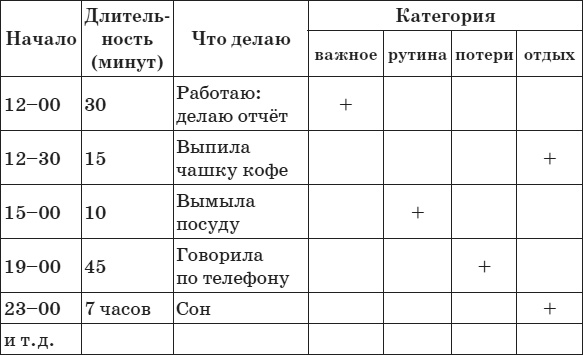Иллюстрация к книге — Привычка стройности. 50 секретов похудения. День за днём к стройности, красоте и здоровью [i_025.jpg]