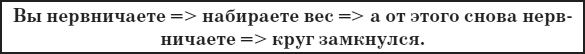 Иллюстрация к книге — Привычка стройности. 50 секретов похудения. День за днём к стройности, красоте и здоровью [i_027.jpg]