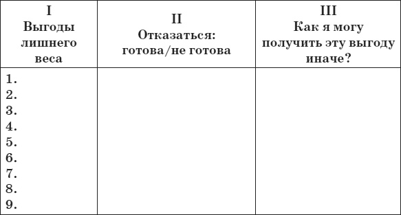 Иллюстрация к книге — Привычка стройности. 50 секретов похудения. День за днём к стройности, красоте и здоровью [i_039.jpg]