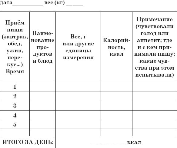 Иллюстрация к книге — Привычка стройности. 50 секретов похудения. День за днём к стройности, красоте и здоровью [i_047.jpg]