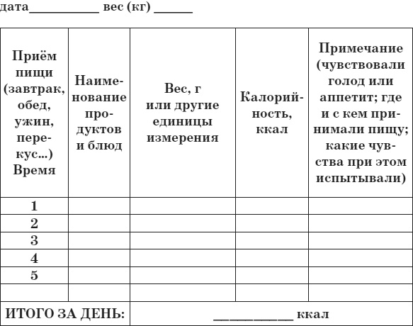Иллюстрация к книге — Привычка стройности. 50 секретов похудения. День за днём к стройности, красоте и здоровью [i_048.jpg]