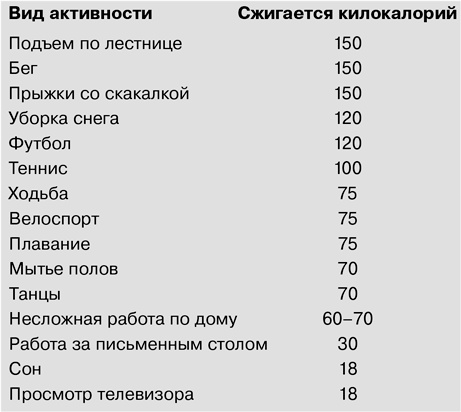 Иллюстрация к книге — Фитнес после 40. В прекрасной форме в любом возрасте [i_028.jpg]