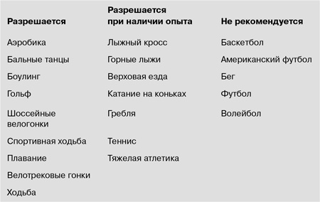 Иллюстрация к книге — Фитнес после 40. В прекрасной форме в любом возрасте [i_102.jpg]
