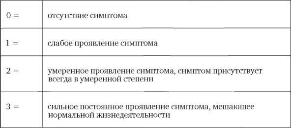 Иллюстрация к книге — Вечно уставший. Как справиться с синдромом хронической усталости [i_002.jpg]