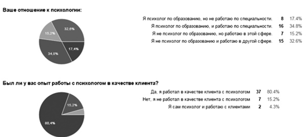 Мама на кушетке. Что нужно знать, обращаясь к психологу