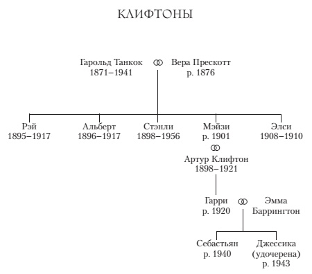 Иллюстрация к книге — Хроники Клифтонов. Книга 4. Бойтесь желаний своих [i_002.jpg]