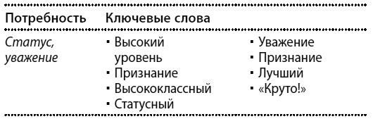 Иллюстрация к книге — Как мотивировать одним словом. 50 приемов НЛП [i_001.jpg]