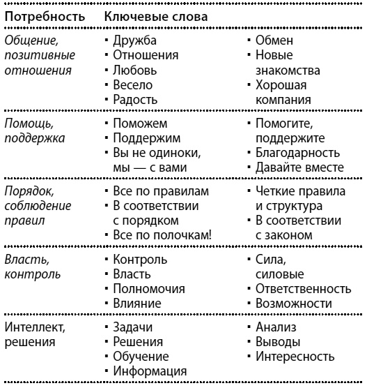 Иллюстрация к книге — Как мотивировать одним словом. 50 приемов НЛП [i_002.jpg]