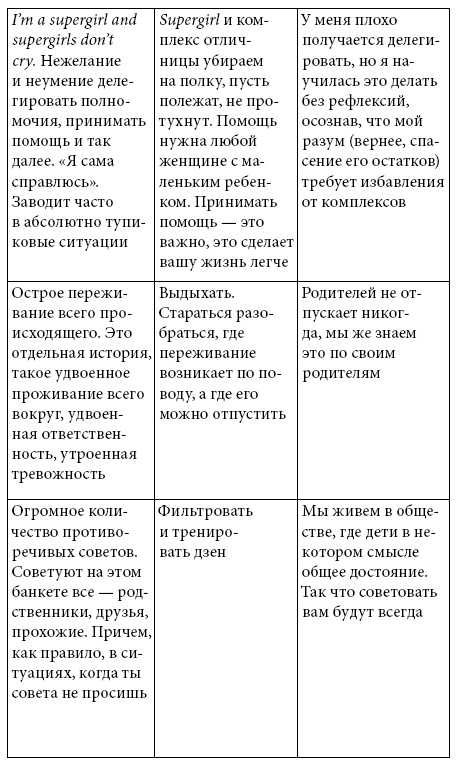 Иллюстрация к книге — #тыжемать. Материнство по правилам и без [i_005.jpg]