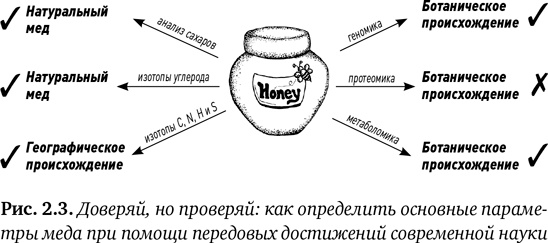 Иллюстрация к книге — Состав. Как нас обманывают производители продуктов питания [i_006.jpg]