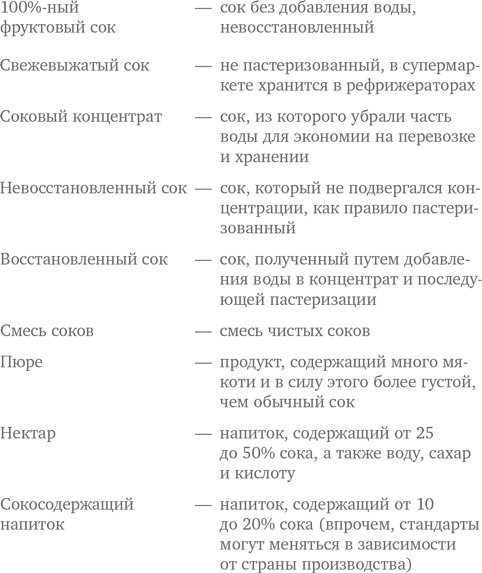 Иллюстрация к книге — Состав. Как нас обманывают производители продуктов питания [i_018.jpg]