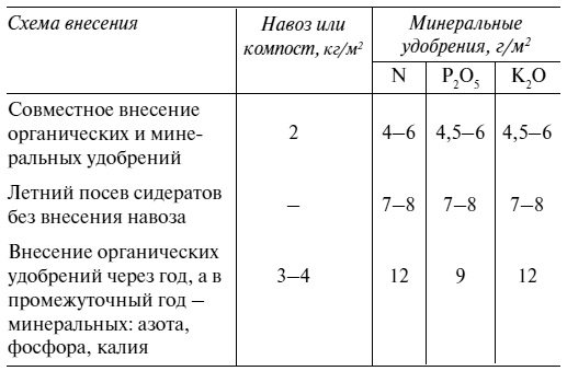 Иллюстрация к книге — Самая полная книга разумно ленивого дачника. Секреты легкого урожая [i_056.jpg]