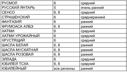 Иллюстрация к книге — Самая полная книга разумно ленивого дачника. Секреты легкого урожая [i_159.jpg]