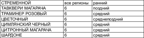 Иллюстрация к книге — Самая полная книга разумно ленивого дачника. Секреты легкого урожая [i_163.jpg]