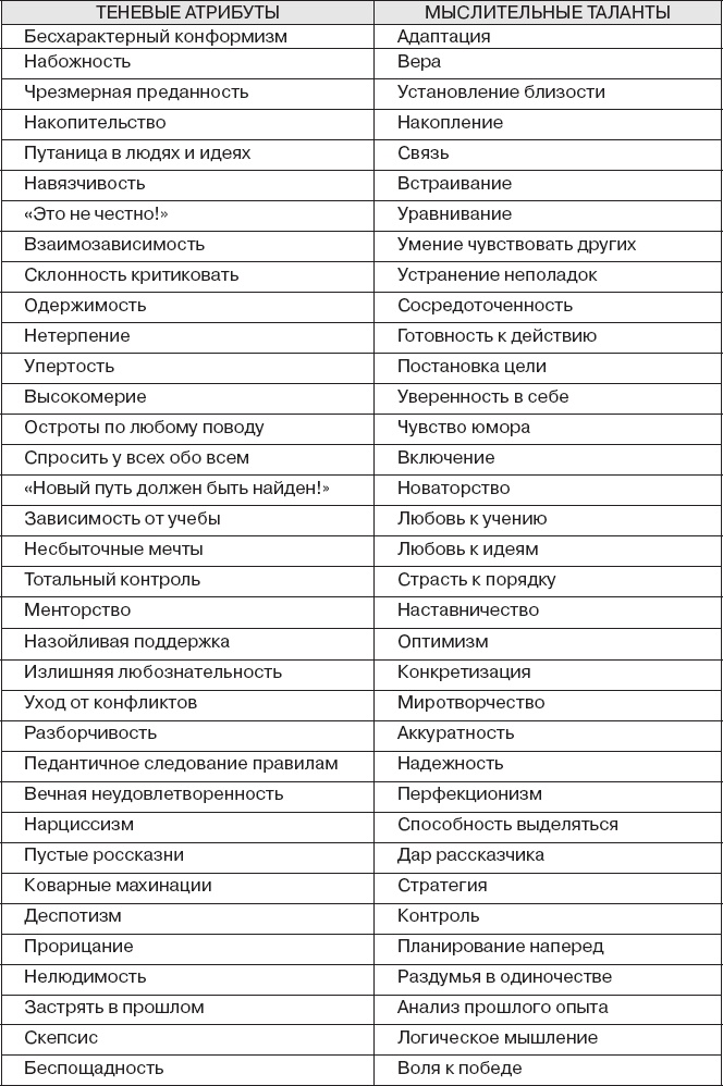Иллюстрация к книге — Коллективный разум. Как извлечь максимум из интеллектуального разнообразия, которое вас окружает [_101.jpg]