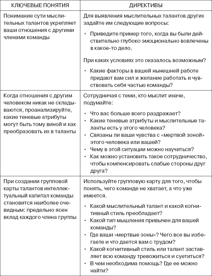 Иллюстрация к книге — Коллективный разум. Как извлечь максимум из интеллектуального разнообразия, которое вас окружает [_121.jpg]