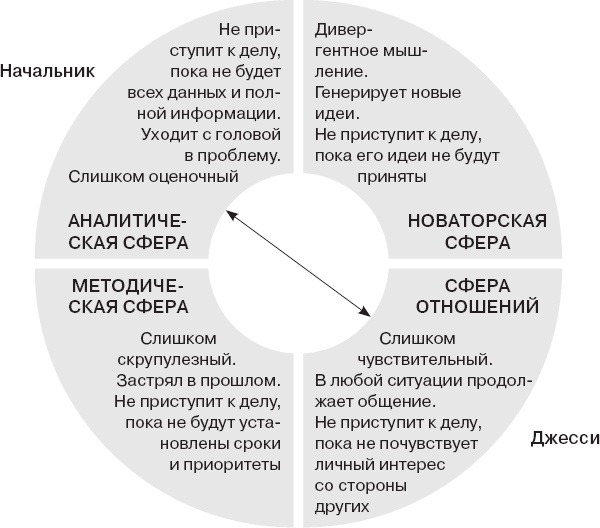 Иллюстрация к книге — Коллективный разум. Как извлечь максимум из интеллектуального разнообразия, которое вас окружает [_126.jpg]