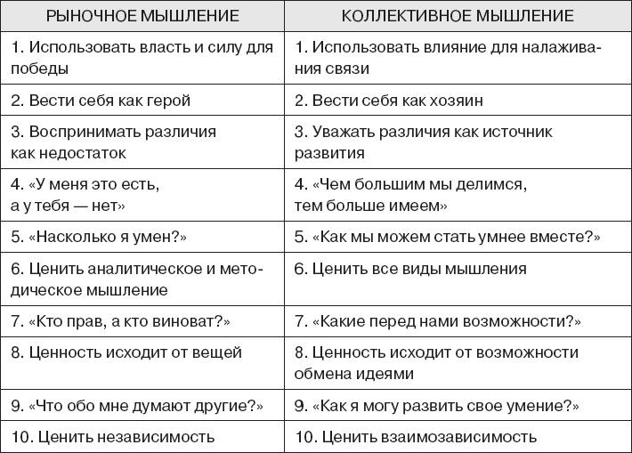Иллюстрация к книге — Коллективный разум. Как извлечь максимум из интеллектуального разнообразия, которое вас окружает [_132.jpg]