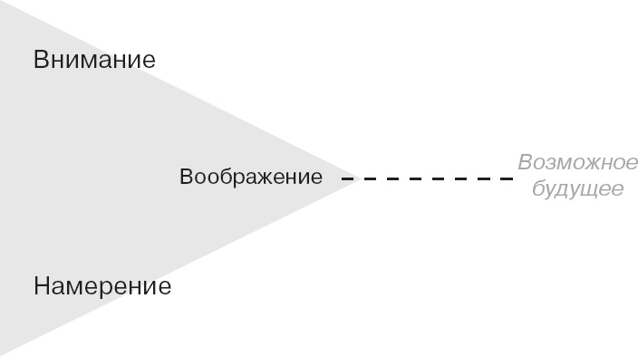 Иллюстрация к книге — Коллективный разум. Как извлечь максимум из интеллектуального разнообразия, которое вас окружает [_133.jpg]