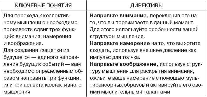 Иллюстрация к книге — Коллективный разум. Как извлечь максимум из интеллектуального разнообразия, которое вас окружает [_143.jpg]