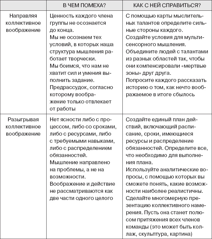 Иллюстрация к книге — Коллективный разум. Как извлечь максимум из интеллектуального разнообразия, которое вас окружает [_144.jpg]