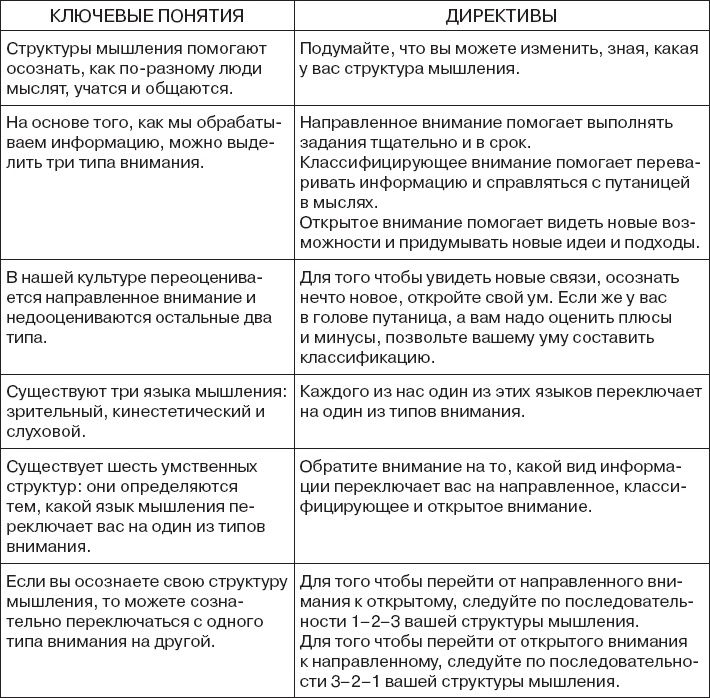 Иллюстрация к книге — Коллективный разум. Как извлечь максимум из интеллектуального разнообразия, которое вас окружает [_51.jpg]