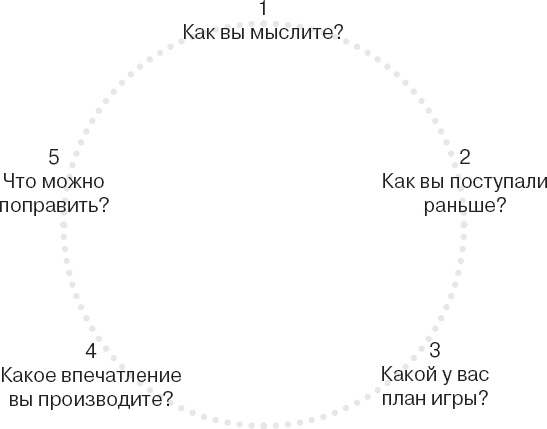 Иллюстрация к книге — Коллективный разум. Как извлечь максимум из интеллектуального разнообразия, которое вас окружает [_52.jpg]