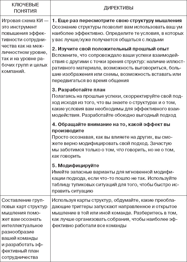 Иллюстрация к книге — Коллективный разум. Как извлечь максимум из интеллектуального разнообразия, которое вас окружает [_64.jpg]