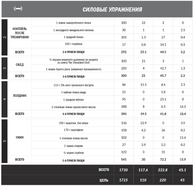 Иллюстрация к книге — Тоньше, Суше, Сильнее. Простая наука о построении женского тела [_25.jpg]