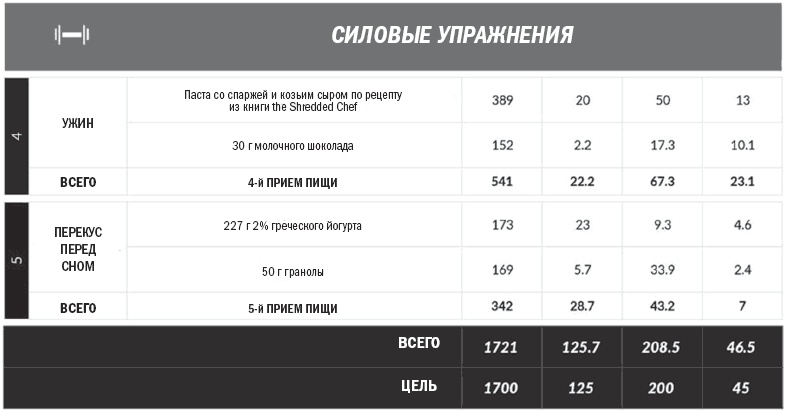 Иллюстрация к книге — Тоньше, Суше, Сильнее. Простая наука о построении женского тела [_27.jpg]