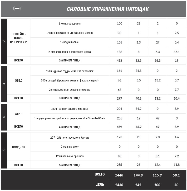 Иллюстрация к книге — Тоньше, Суше, Сильнее. Простая наука о построении женского тела [_31.jpg]
