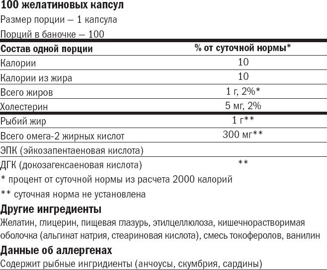 Иллюстрация к книге — Тоньше, Суше, Сильнее. Простая наука о построении женского тела [_58.jpg]
