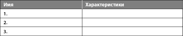 Иллюстрация к книге — Научись влиять на людей за 7 дней [_10.jpg]