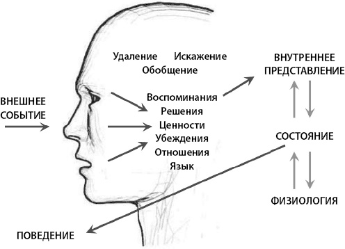 Иллюстрация к книге — Научись влиять на людей за 7 дней [_13.jpg]