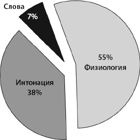 Иллюстрация к книге — Научись влиять на людей за 7 дней [_15.jpg]