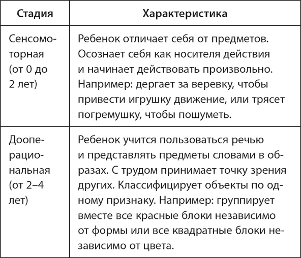 Иллюстрация к книге — Буквограмма. От 0 до 3. Развиваем мышление, речь, память, внимание. Уникальная комплексная программа развития малышей [i_003.jpg]