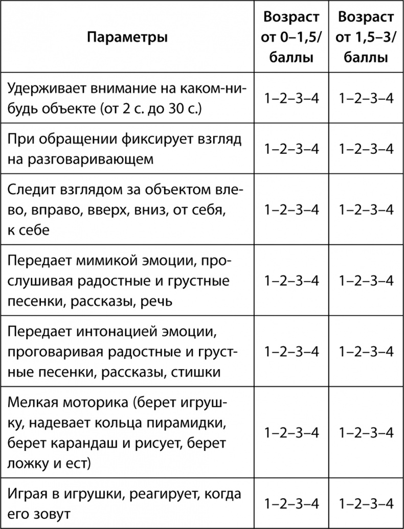 Иллюстрация к книге — Буквограмма. От 0 до 3. Развиваем мышление, речь, память, внимание. Уникальная комплексная программа развития малышей [i_007.jpg]