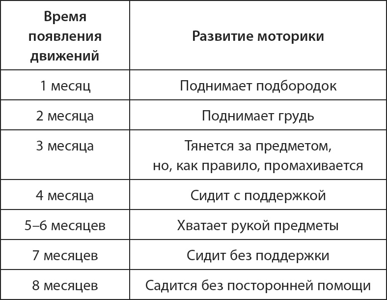 Иллюстрация к книге — Буквограмма. От 0 до 3. Развиваем мышление, речь, память, внимание. Уникальная комплексная программа развития малышей [i_010.jpg]