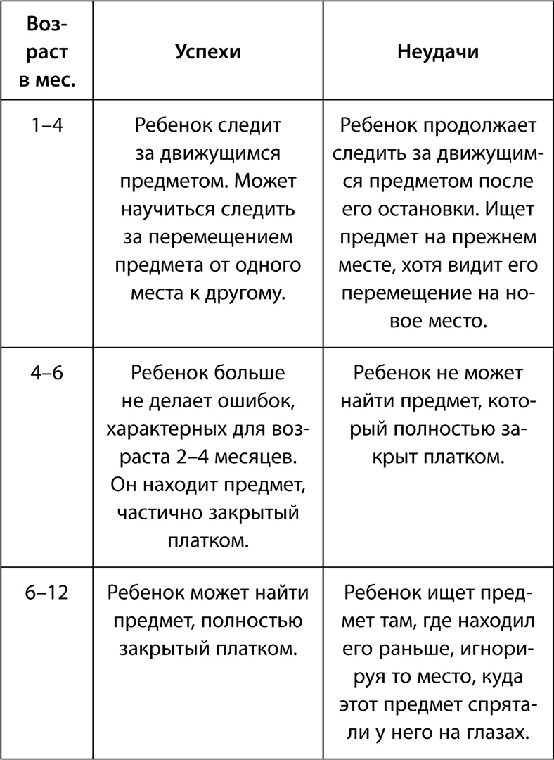 Иллюстрация к книге — Буквограмма. От 0 до 3. Развиваем мышление, речь, память, внимание. Уникальная комплексная программа развития малышей [i_013.jpg]