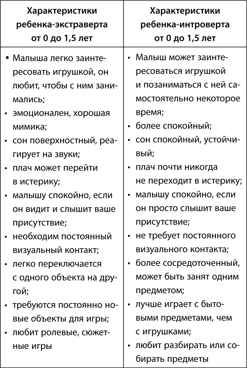 Иллюстрация к книге — Буквограмма. От 0 до 3. Развиваем мышление, речь, память, внимание. Уникальная комплексная программа развития малышей [i_014.jpg]