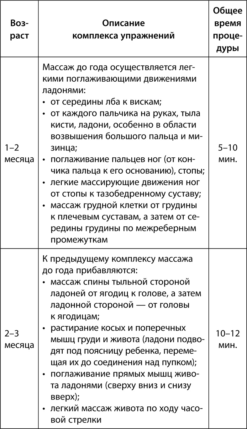 Иллюстрация к книге — Буквограмма. От 0 до 3. Развиваем мышление, речь, память, внимание. Уникальная комплексная программа развития малышей [i_015.jpg]