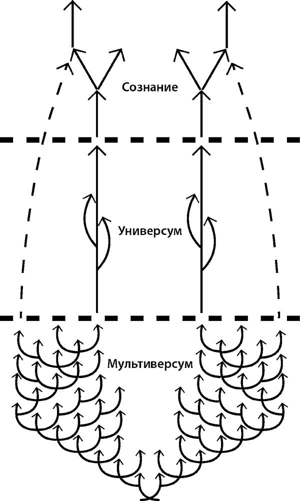 Иллюстрация к книге — Философия возможных миров [i_001.jpg]