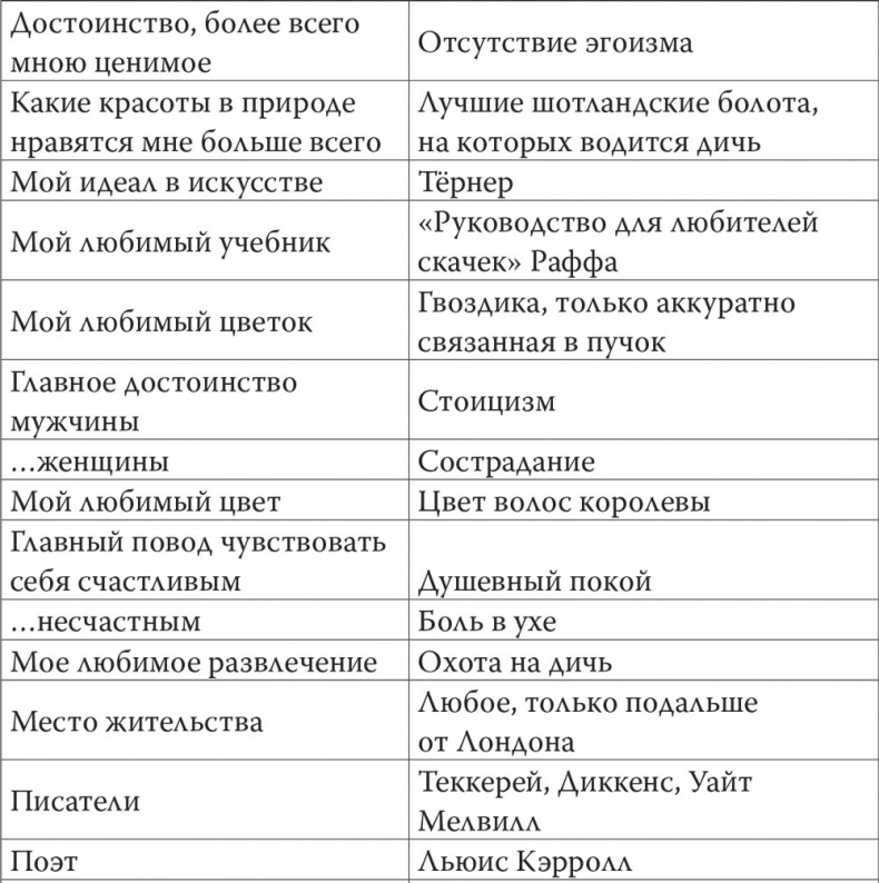 Иллюстрация к книге — Джон Голсуорси. Жизнь, любовь, искусство [i_002.jpg]