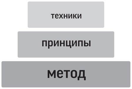 Иллюстрация к книге — Как читать, запоминать и никогда не забывать [i_007.jpg]