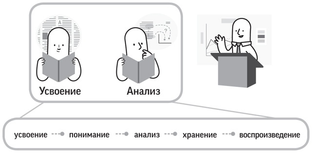 Иллюстрация к книге — Как читать, запоминать и никогда не забывать [i_008.jpg]