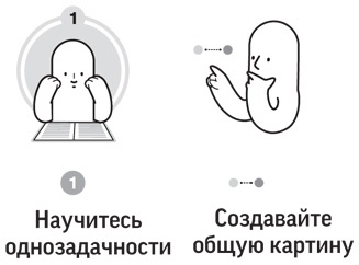 Иллюстрация к книге — Как читать, запоминать и никогда не забывать [i_010.jpg]
