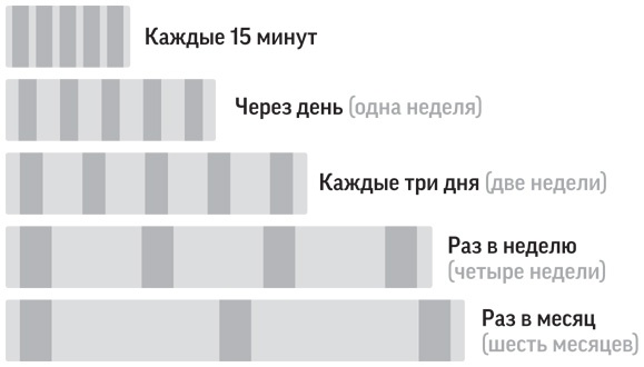 Иллюстрация к книге — Как читать, запоминать и никогда не забывать [i_045.jpg]