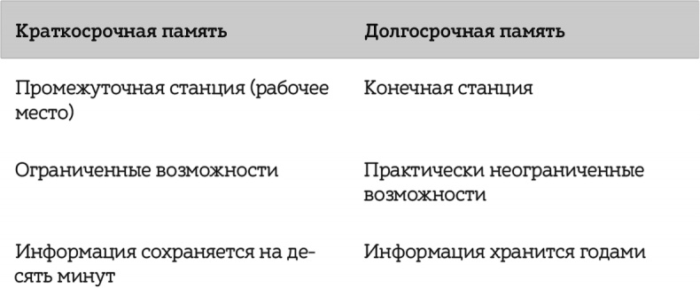 Иллюстрация к книге — Как читать, запоминать и никогда не забывать [i_046.jpg]